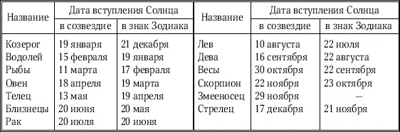 В другие годы эти даты могут отличаться на 12 дня Два тысячелетия назад - фото 8