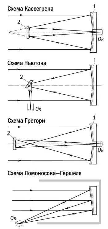 Рис 37 Оптические схемы телескоповрефлекторов 1 главное зеркало 2 - фото 49