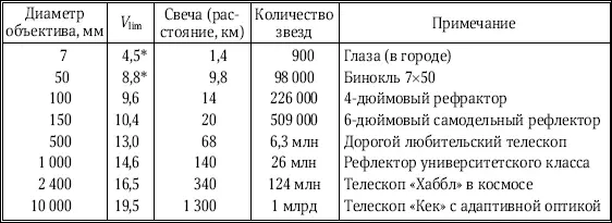 Наблюдение ведется двумя глазами Табл 32 демонстрирует возможности нашего - фото 51