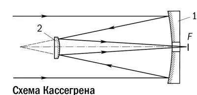 Рис 315 Варианты выноса фокальной поверхности у телескопа системы - фото 60