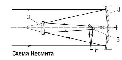 Рис 315 Варианты выноса фокальной поверхности у телескопа системы - фото 61