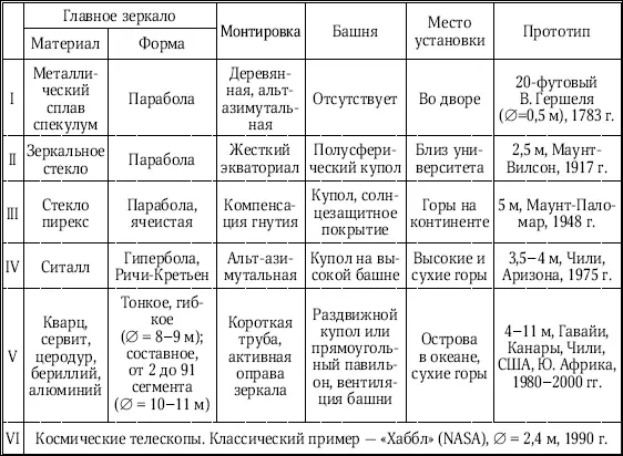 Нужно сказать что и сами астрономы поначалу запутались в этих именах Назвав - фото 75