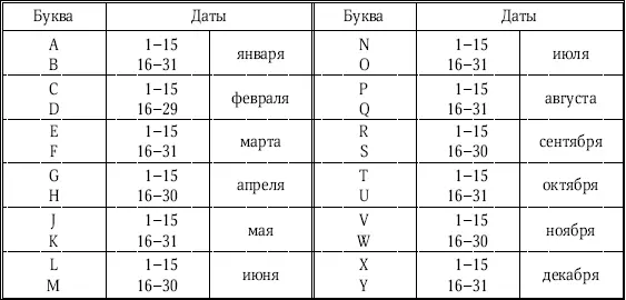 Порядок открытия объекта в данном полумесяце указывается латинскими буквами - фото 105