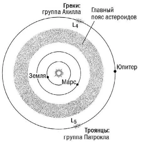Рис 418 Распределение астероидов в пределах орбиты Юпитера Рисунок весьма - фото 116