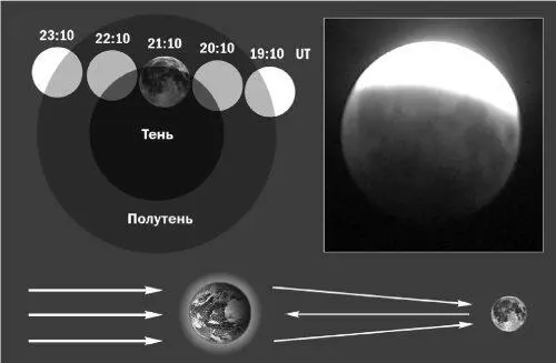 Рис 54 Частное лунное затмение 16 августа 2008 г Вверху слева схема - фото 137