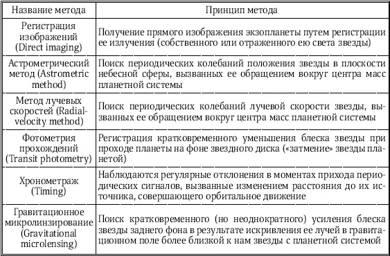 Прямое наблюдение экзопланет Планеты холодные тела сами они не излучают - фото 149