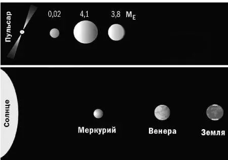 Рис 66 Планетная система радиопульсара PSR 125712 в сравнении с внутренней - фото 155