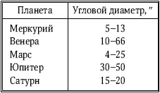 Причина видимого различия звезд и планет в том что угловой размер любой из - фото 163
