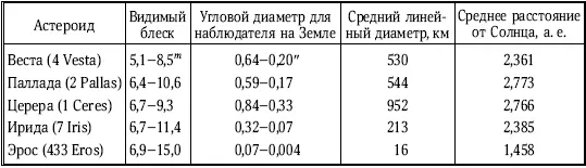 А что касается карликовых планет то ближайшая из них Церера хотя и может в - фото 165
