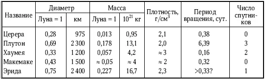 Глядя на с 13 цветной вкладки вы наверняка удивитесь как это яйцеобразная - фото 174