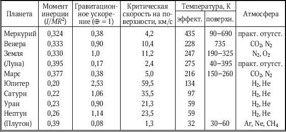 Примечание гравитационное ускорение на поверхности равно GMR 2 e - фото 229