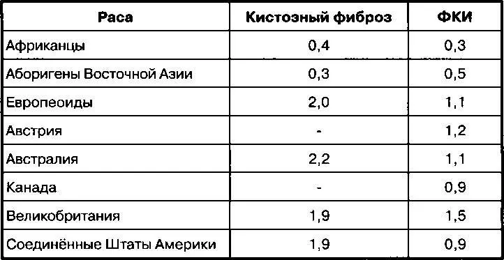 Существуют ли расы С восемнадцатого столетия до середины двадцатого все - фото 5