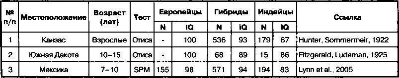 Музыкальные способности Простые музыкальные способности такие как определение - фото 55