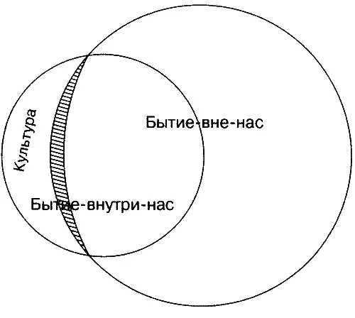 4 Создание материальных носителей культуры мы здесь не учитываем ибо оно не - фото 1