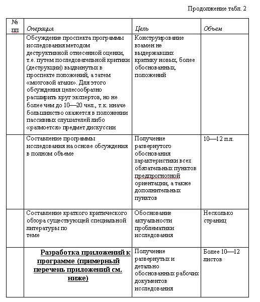 методологическую определение научной или практической проблемы для - фото 3