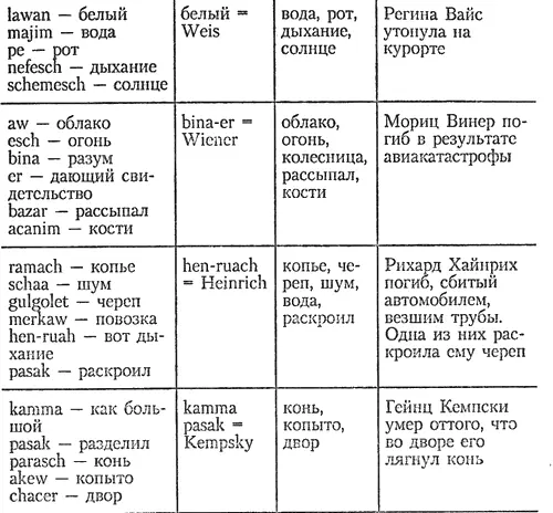 Из вышеприведенных примеров ясно видно что пророчества пациента Ф могли быть - фото 2