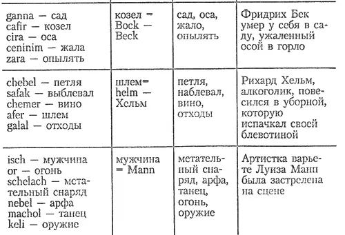 Из вышеприведенных примеров ясно видно что пророчества пациента Ф могли быть - фото 3