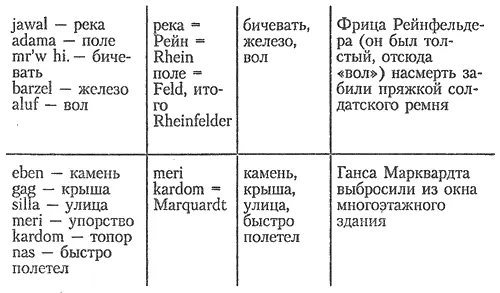 Из вышеприведенных примеров ясно видно что пророчества пациента Ф могли быть - фото 4