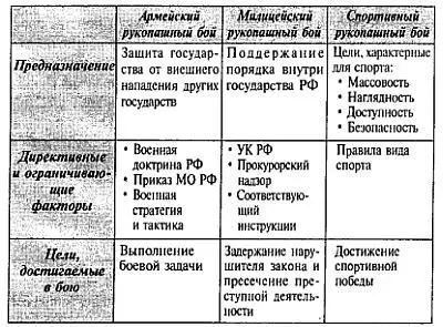 С древних времен до появления огнестрельного оружия бой как вооруженное - фото 3