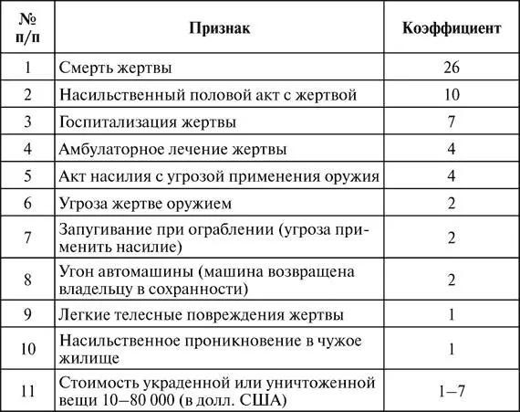 Насилие может иметь индивидуальный или коллективный характер и всегда - фото 1