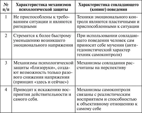 Современный подход к изучению механизмов формирования совладающего поведения - фото 2