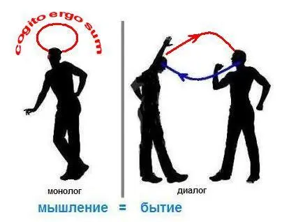 И вот что говорит по этому поводу мистик С Кьеркегор Я это отношение - фото 3