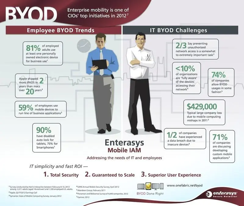 Все это конечно глупости Хотя бы потому что мотивация к переходу на BYOD - фото 24