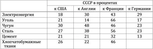 Как указывалось в резолюции съезда теперь мы можем и должны практически - фото 3