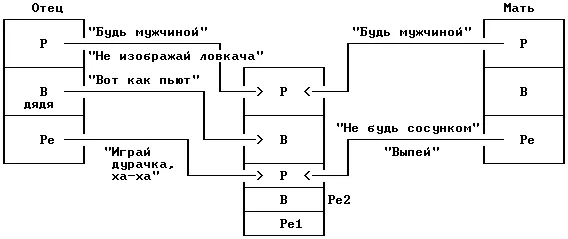 Схема 6 Молодой алкоголик Маленький стряпчий Детское мышление дает ребенку - фото 9