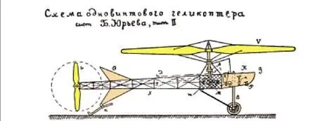 Рис 3 Одновинтовой вертолет продольной схемы с рулевым винтом и автоматом - фото 5