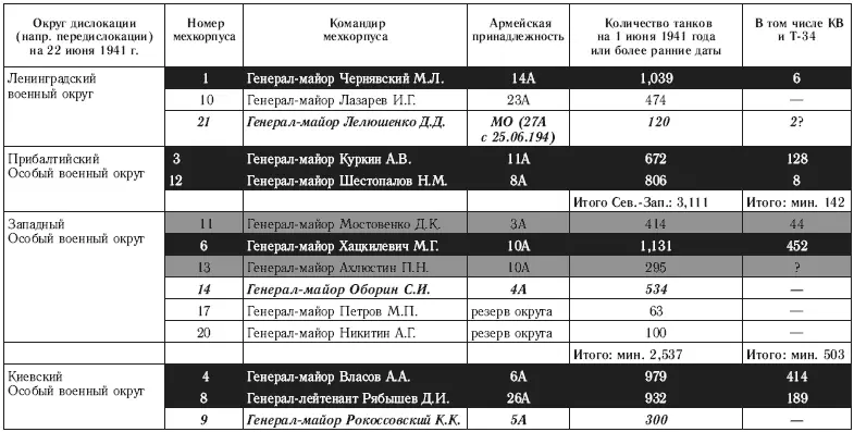 22 июня Никакой внезапности не было Как Сталин пропустил удар - фото 1
