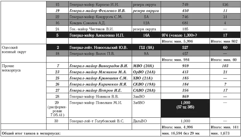 22 июня Никакой внезапности не было Как Сталин пропустил удар - фото 2
