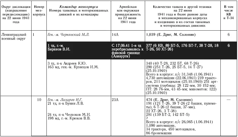 22 июня Никакой внезапности не было Как Сталин пропустил удар - фото 3