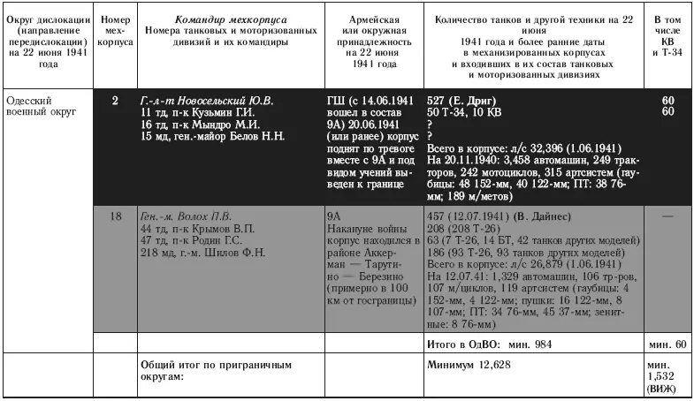22 июня Никакой внезапности не было Как Сталин пропустил удар - фото 11