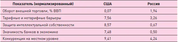 Слабыми местами в институциональном режиме России являются незначительность - фото 43