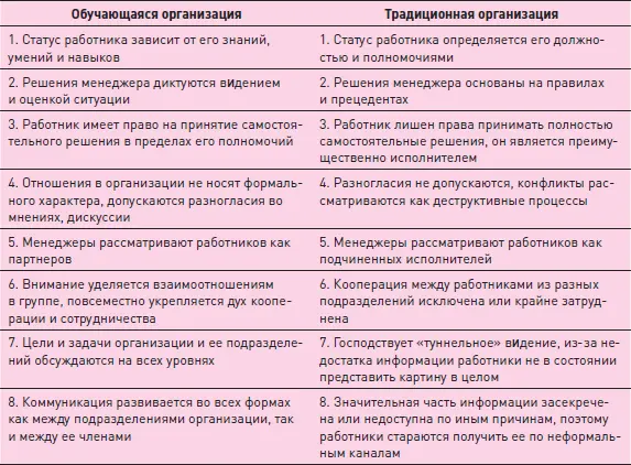 Групповое обучение Эта дисциплина направлена на создание нового группового - фото 232