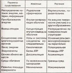 В данном случае проявляется более глубокий физический и философский смысл - фото 20