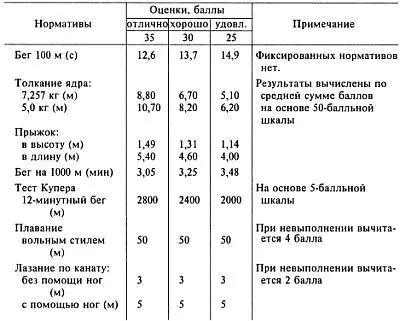 Курс коммандо представляет собой комплекс приемов и действий выполняемых в - фото 110