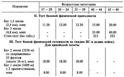 Для морской пехоты 1я возрастная категория Кросс 9 миль 145 км мин - фото 111