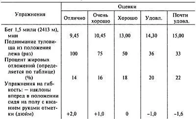 Примечание Дополнительно в плавании используется аэробносиловой комплекс на - фото 119