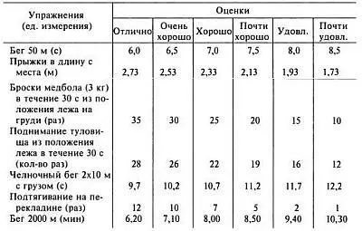 Все упражнения выполняются в спортивной одежде кроме шиповок Тестирование - фото 120