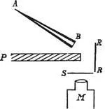 Arrangement of Ernest Marsdens experiment AB alpha particle source RR - фото 3