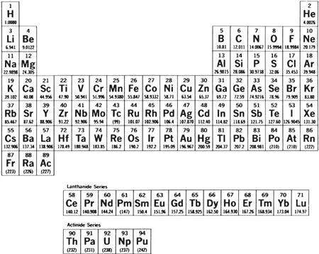 Periodic table of the elements The lanthanide series rare earths - фото 4
