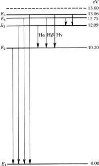 With each jump each electron emits a photon of characteristic energy The - фото 7