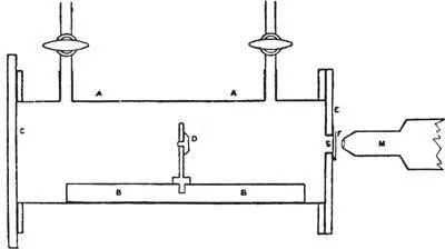 Arrangement of Ernest Rutherfords experiment D alpha source S zinc sulfide - фото 9