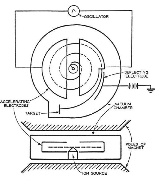 The two cylinders of the Wideröe accelerator have become two brass electrodes - фото 10