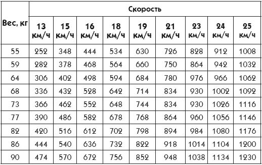 Велосипед Если ролики это для вас слишком революционный способ сделать свою - фото 1