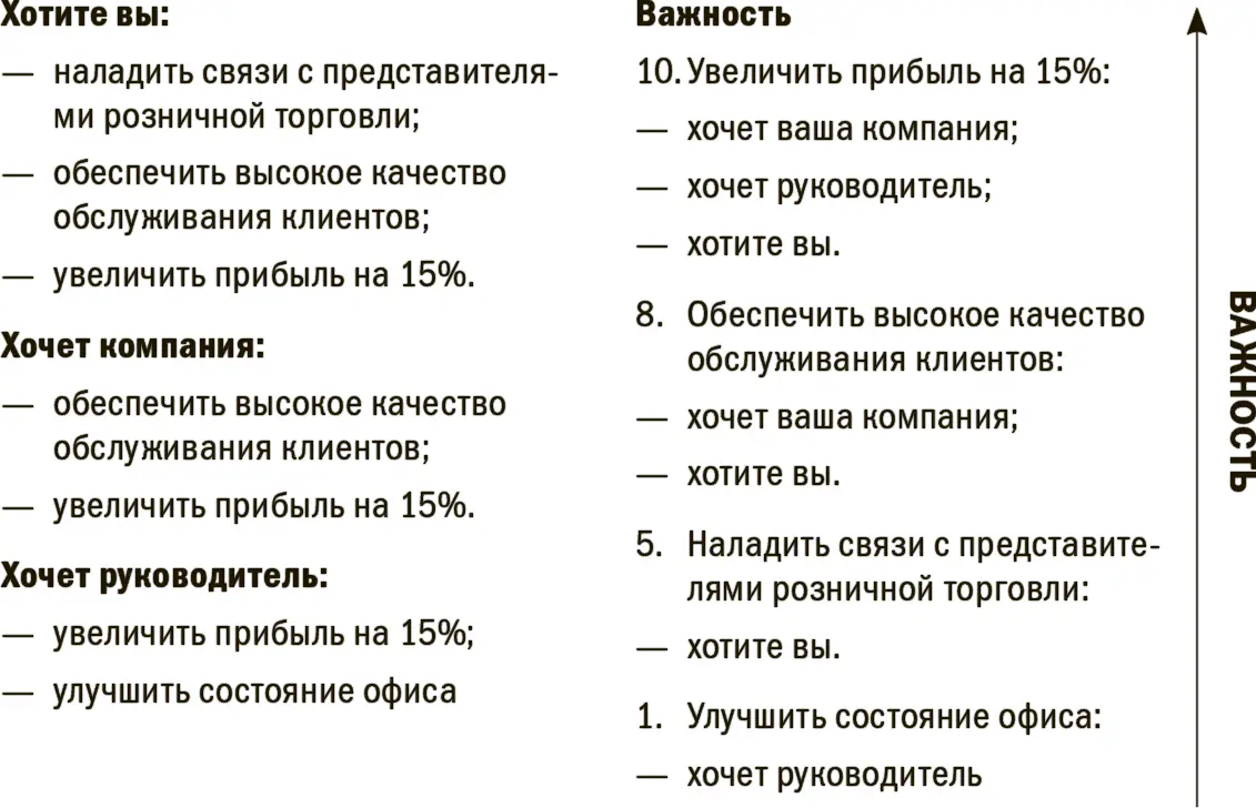 4 Расположите ваши задачи по приоритетности Пришло время сосредоточиться на - фото 2