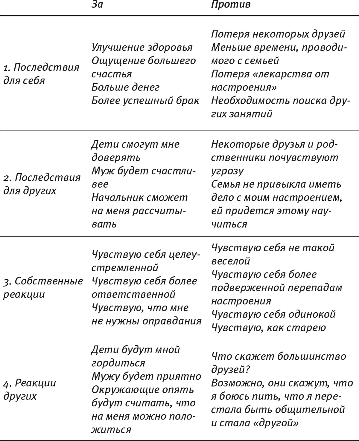 В таблице 52 Джейн указывает что отказ от алкоголя улучшит ее здоровье - фото 13
