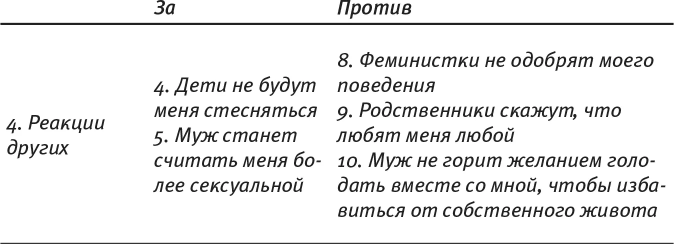 Очевидно можно выработать определенные привычки полезные для организма - фото 15